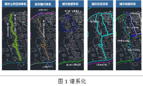 建筑設(shè)計