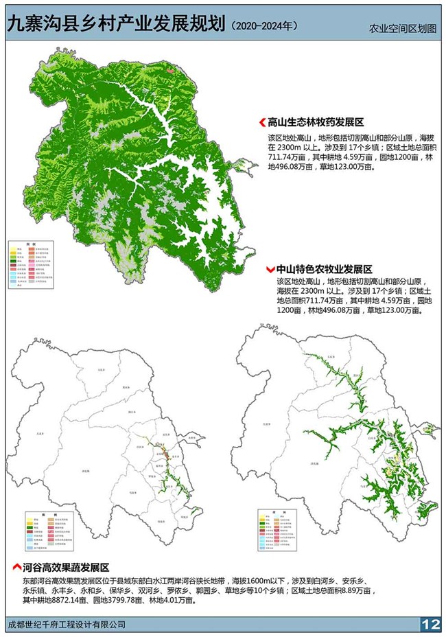 農業(yè)空間規(guī)劃圖